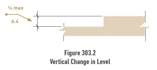 Diagram of vertical change in level regarding detectable warning pavers with truncated domes.