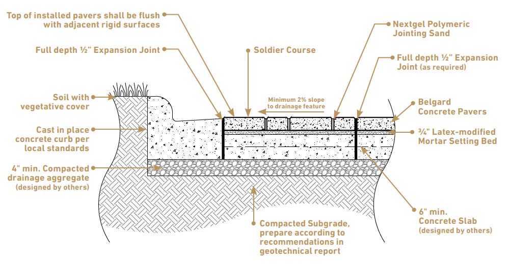Mortar Set Application for Installing Pavers Over Concrete or Asphalt