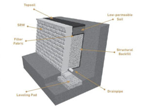 Types of Retaining Wall Construction | Belgard Commercial