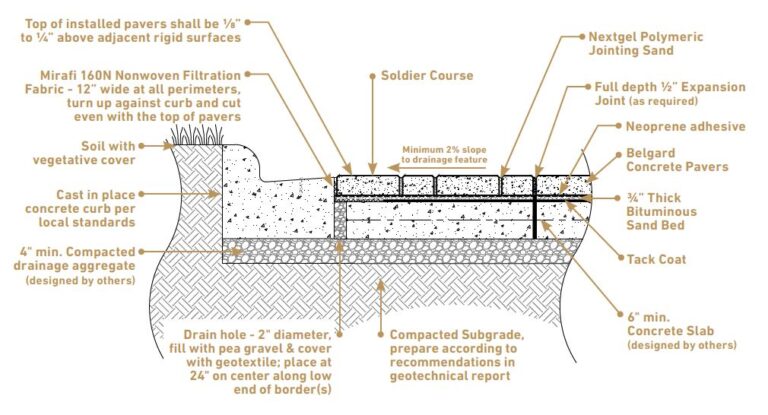 Installing Interlocking Pavers Over a Concrete or Asphalt Base